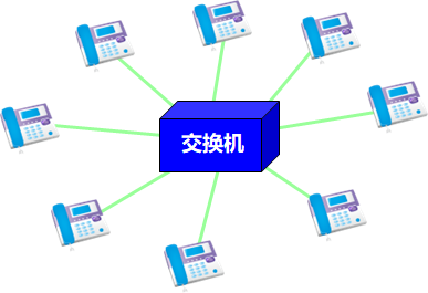 电路交换