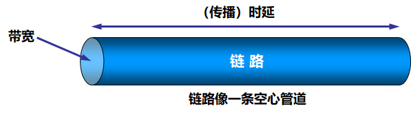 时延带宽积