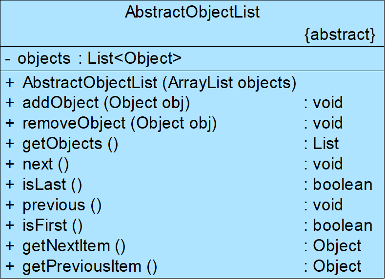 AbstractObjectList类结构图