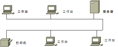 总线型拓扑结构