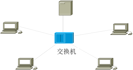 星型拓扑结构