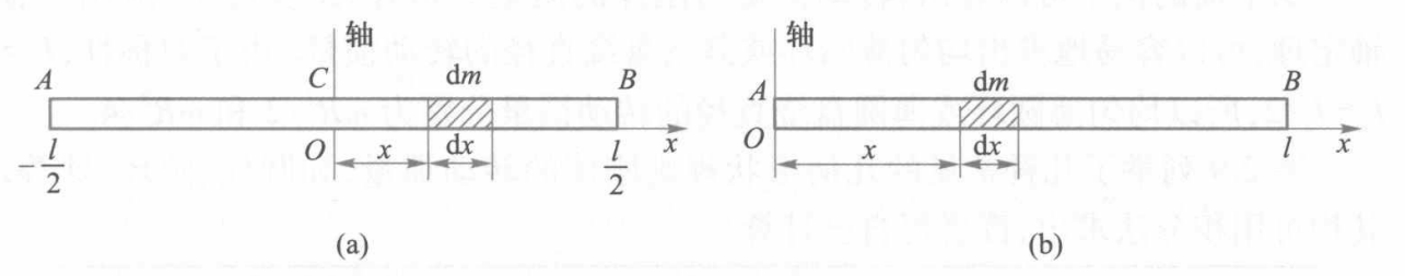 例题2.2