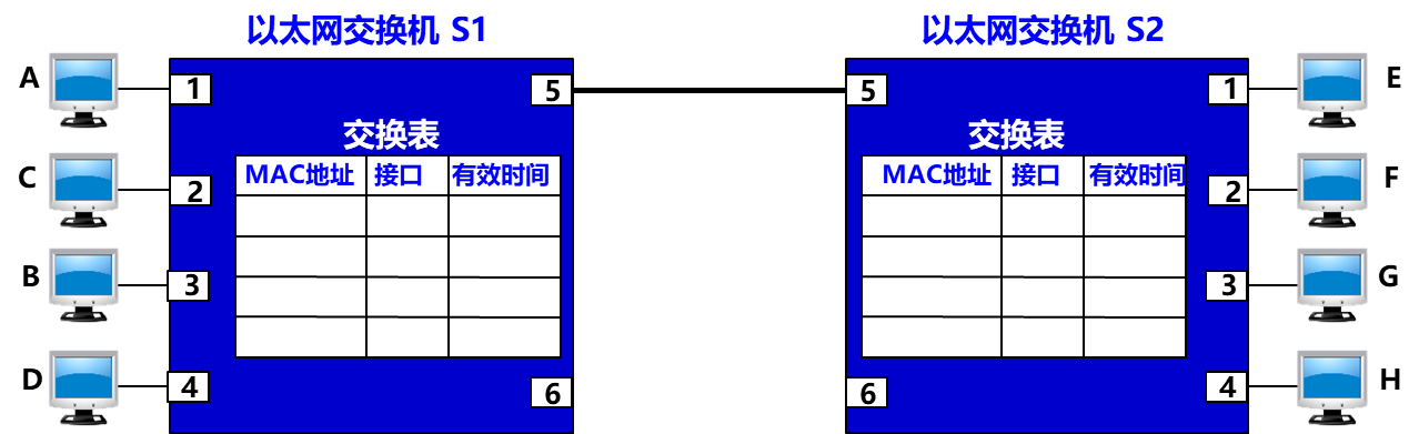 自学习算法