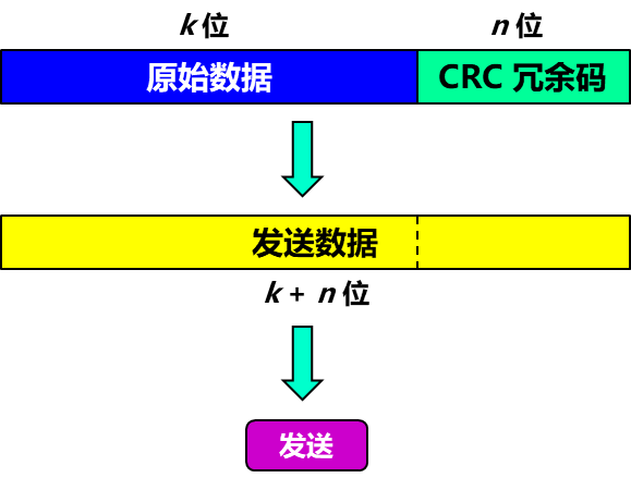 循环冗余检验