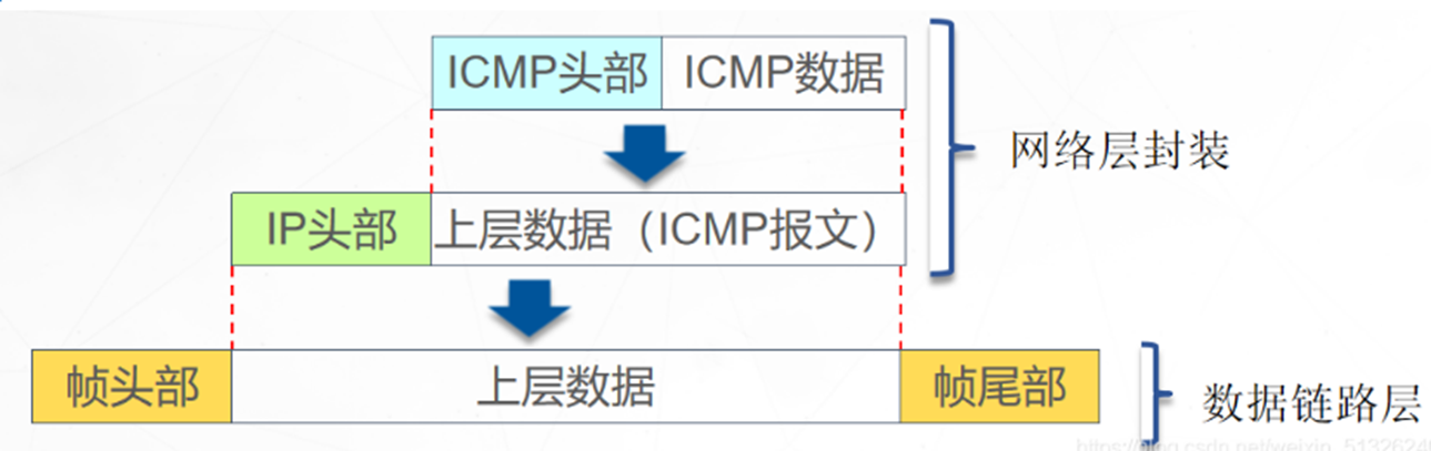 ping测试主机连通性