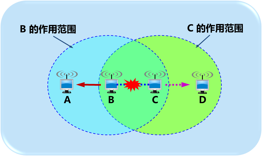 隐蔽站