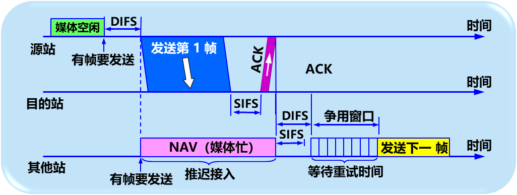 帧间间隔
