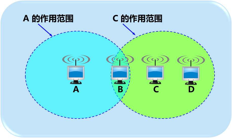 隐蔽站问题